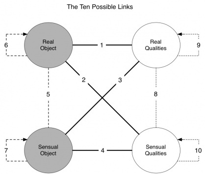 I dropped my cloud in a Puddle